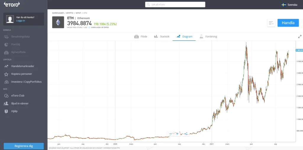 Om man vill göra köp av Ethereum med  Swedbank så är eToro en bra plattform. Varje valuta har en egen sida där man kan följa utvecklingen.